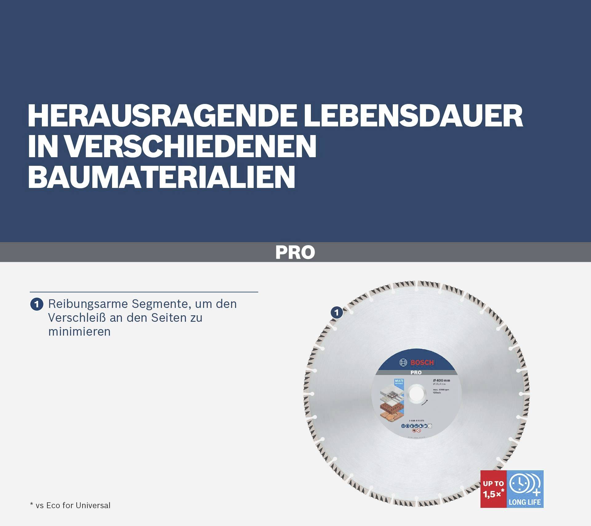 Tarcza tnąca 'PRO' o wyjątkowej trwałości, przeznaczona do różnych materiałów budowlanych. Niskotarciowe segmenty minimalizują zużycie.