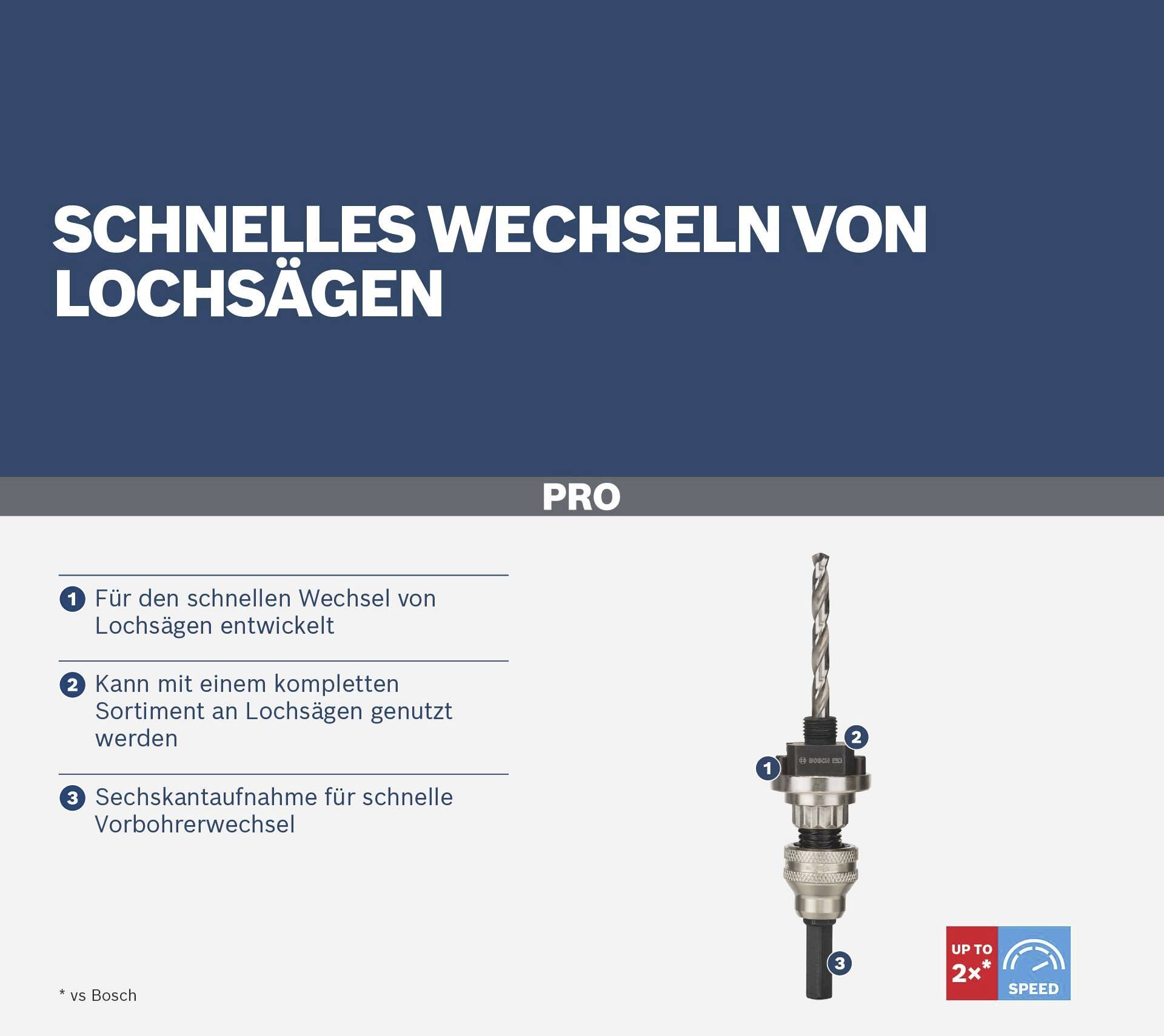 Szybka wymiana pił otworowych. Zalety: szybka wymiana, kompatybilność z asortymentem pił otworowych, mocowanie sześciokątne dla szybkiej wymiany.