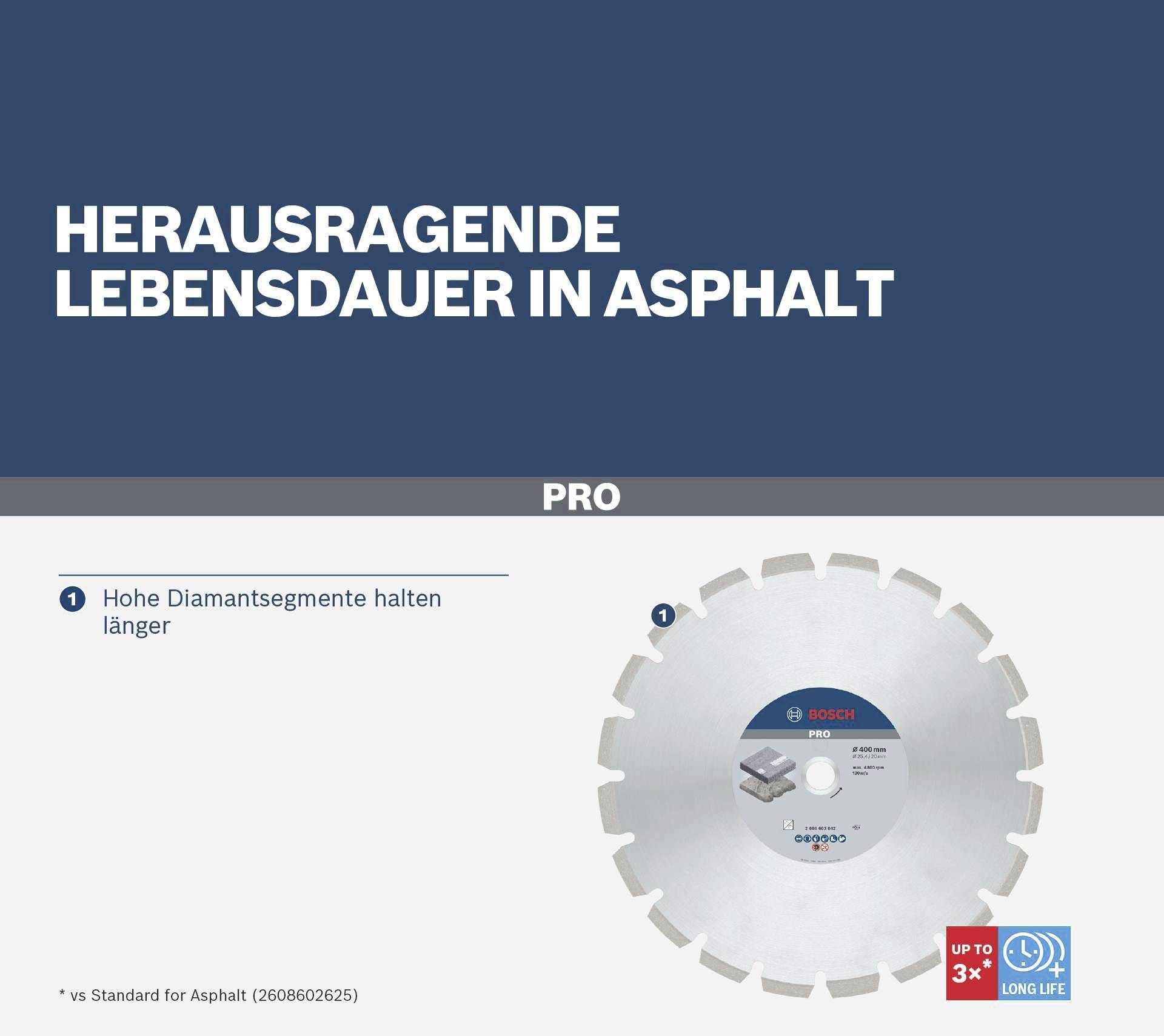 Ostrze piły wysokiej jakości diament zapewniający dłuższą żywotność podczas prac asfaltowych.