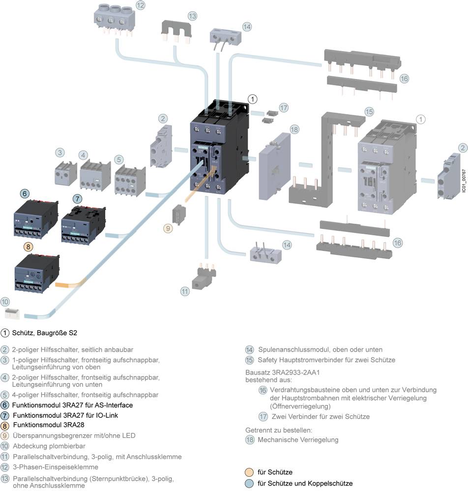 Diagram schematu rozdzielacza wielkości S2 przedstawia rozmieszczenie różnych komponentów, takich jak styki pomocnicze, moduły funkcyjne oraz jednostki zasilające wzdłuż centralnego elementu rozdzielacza.