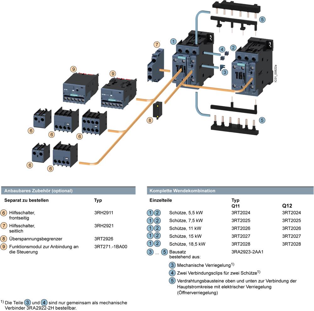 Rysunek schematu elektrycznego z modułami. Główne moduły to styczniki o mocy 5,5 kW i 7,5 kW. Dodatkowe elementy jako wyposażenie dodatkowe.