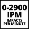 '0-2900 IPM Uderzeń na Minutę' wielkimi czarnymi literami.