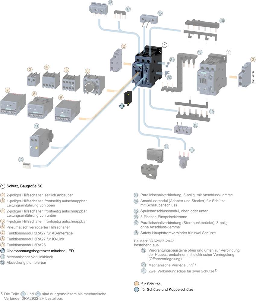 Diagram przedstawia komponenty wyłącznika serii S0. Zawiera złącza, moduły i opcje montażowe dla systemów sterowania elektrycznego.