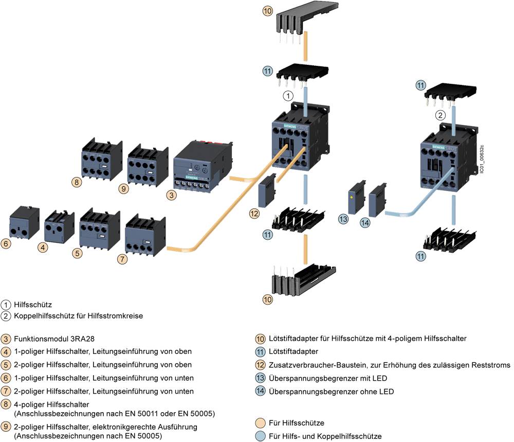 Diagram przedstawia różne moduły i adaptery dla pomocniczych i sprzęgowych styków pomocniczych, z legendą kolorów i instrukcjami montażowymi.
