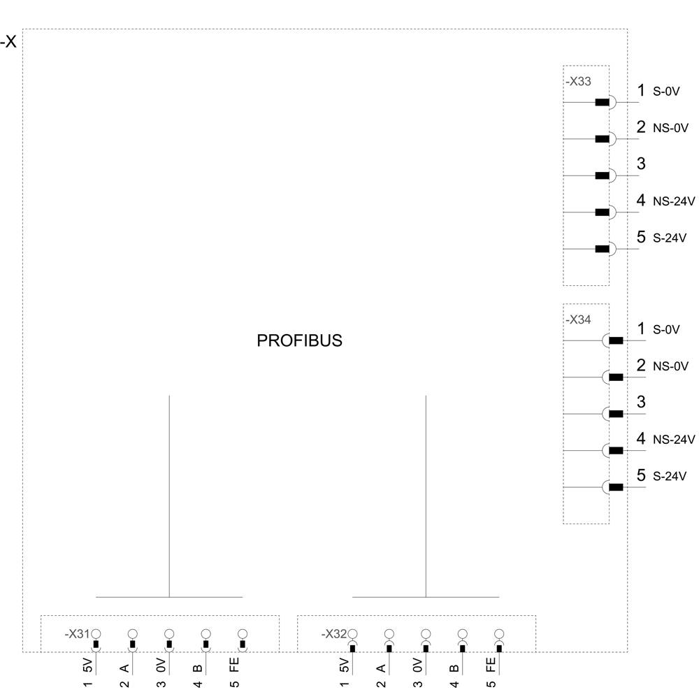 'Schemat rozmieszczenia sieci PROFIBUS: Dwie grupy z przyłączami X33 i X34, po pięć portów w każdej. Porty oznaczone jako S-0V, NS-0V, 3V, NS-24V oraz S-24V.'