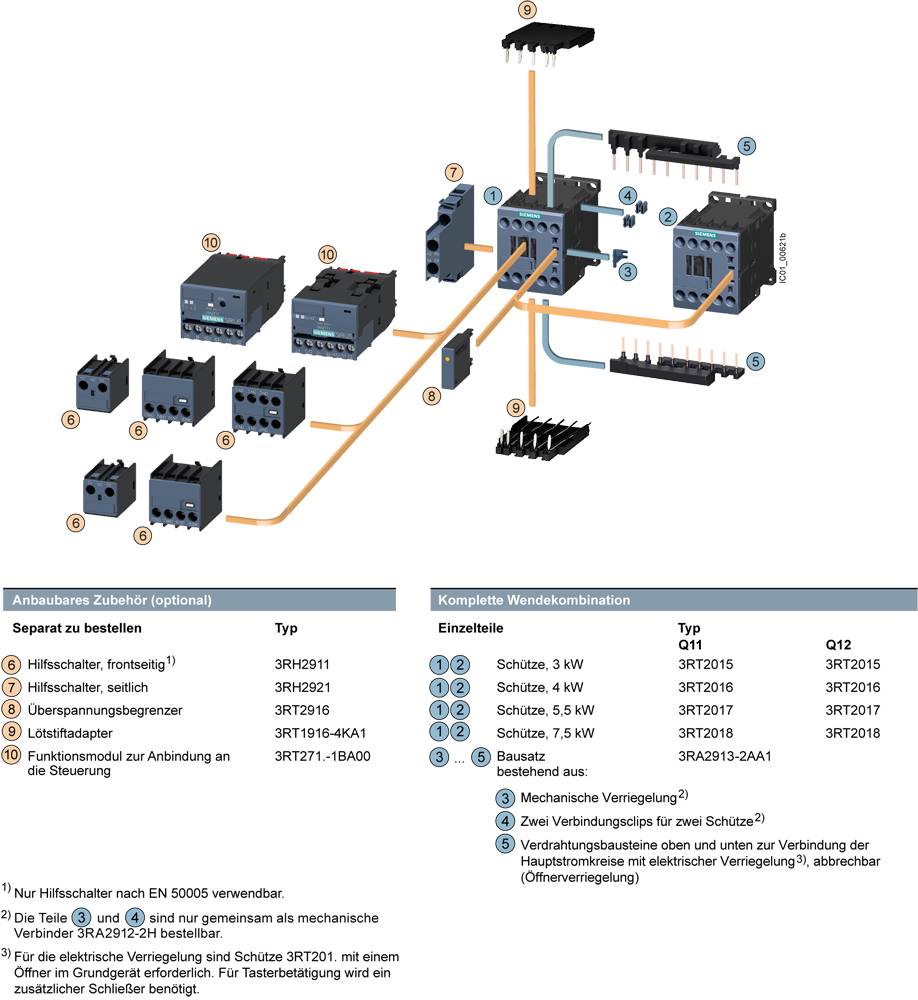 Schemat kombinacji zwrotnej z wyposażeniem. Przedstawia elementy elektryczne takie jak styczniki, styki pomocnicze oraz elementy połączeniowe wraz z oznaczeniami typów.