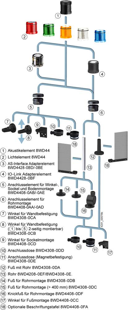 Diagram elementów z numerami produktów i oznaczeniami dla rozdzielni elektrycznej. Zawiera różne elementy i ich połączenia.