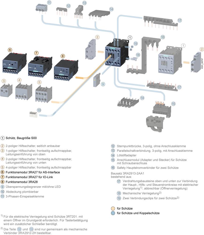 Diagram przedstawia skrzynie z elementami łączeniowymi z możliwościami połączeń. Fokus jest na urządzeniu przełączającym 3RA27, otoczonym modułami styków pomocniczych i przekaźników.