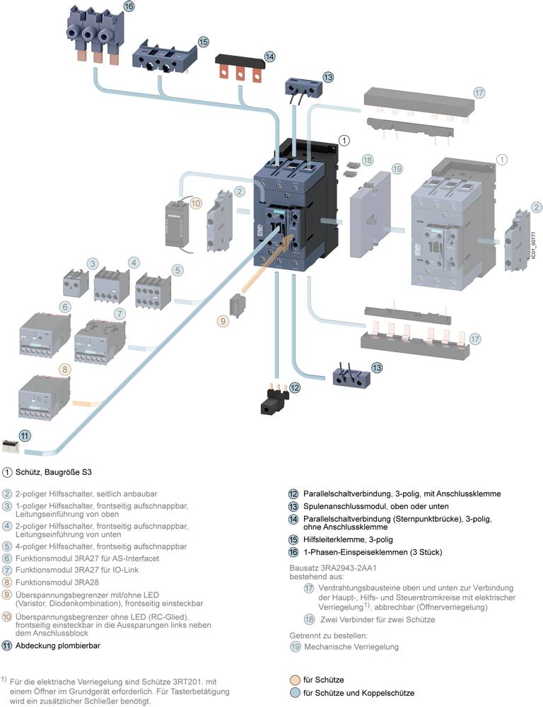 Rysunek przedstawia schemat połączeń systemu rozdzielczego z różnymi modułami i połączeniami. Wyjaśniono tryb przełączania i sprzęgania.