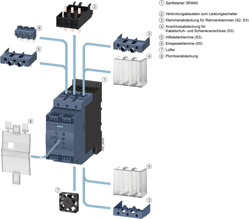 Diagram przedstawia komponenty łagodnego rozruchu 3RW40. Ponumerowane elementy obejmują złącza, zaciski i wentylator.