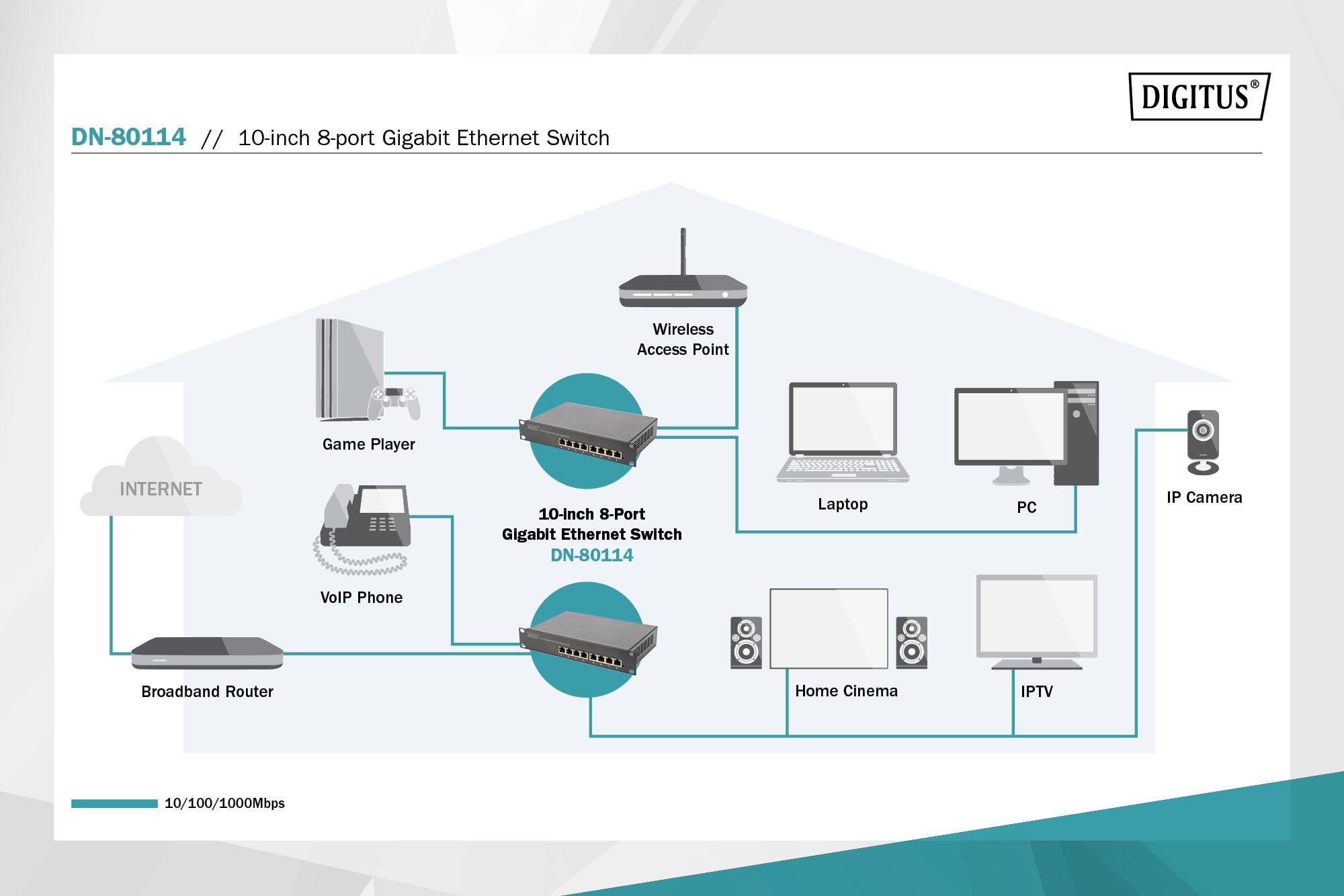 Diagram sieci przedstawia centralny przełącznik Gigabit Ethernet, połączony z urządzeniami takimi jak laptop, komputer stacjonarny, kamera IP, telefon VoIP i router.