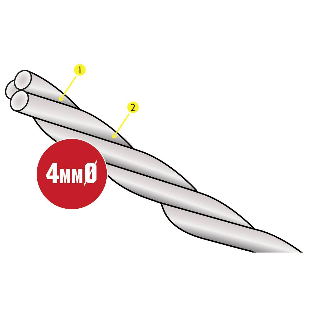 Diagram przedstawia skręcony układ przewodów z czerwonym oznaczeniem '4mmΩ'. Dwa żółte punkty oznaczają początek i środek.