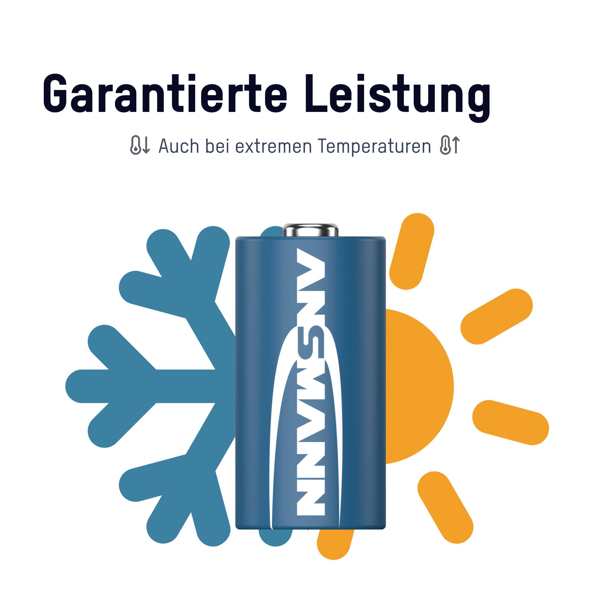 Gwarantowana wydajność - Nawet w ekstremalnych temperaturach