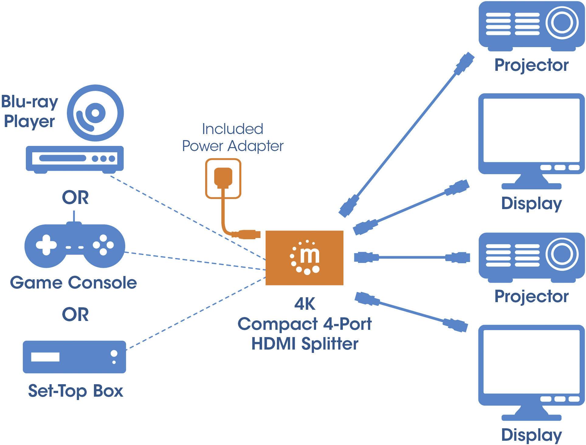 HDMI-розгалужувач Manhattan 207706 1 шт.