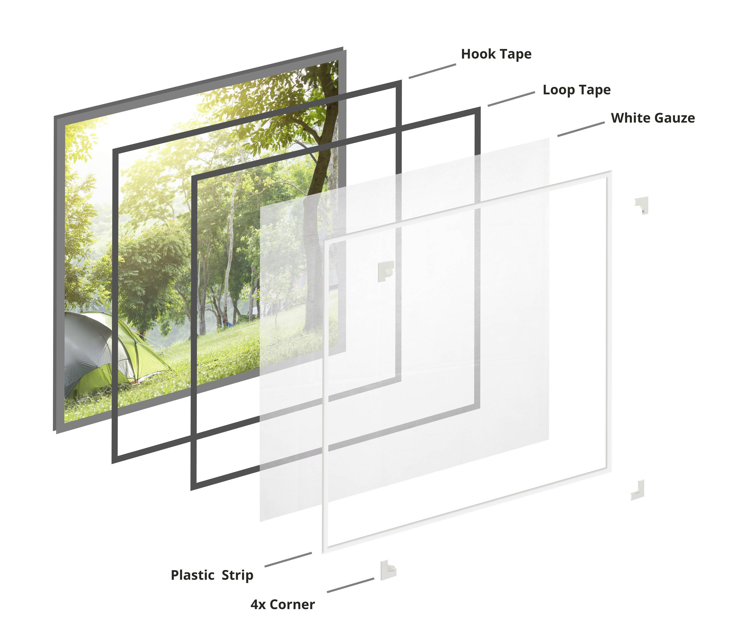 Rysunek rozstrzelony siatki przeciw owadom do okna z 'Taśmą zaczepową', 'Taśmą pętelkową', 'Białą gazą', 'Paskiem plastikowym' i '4x Narożniki'.