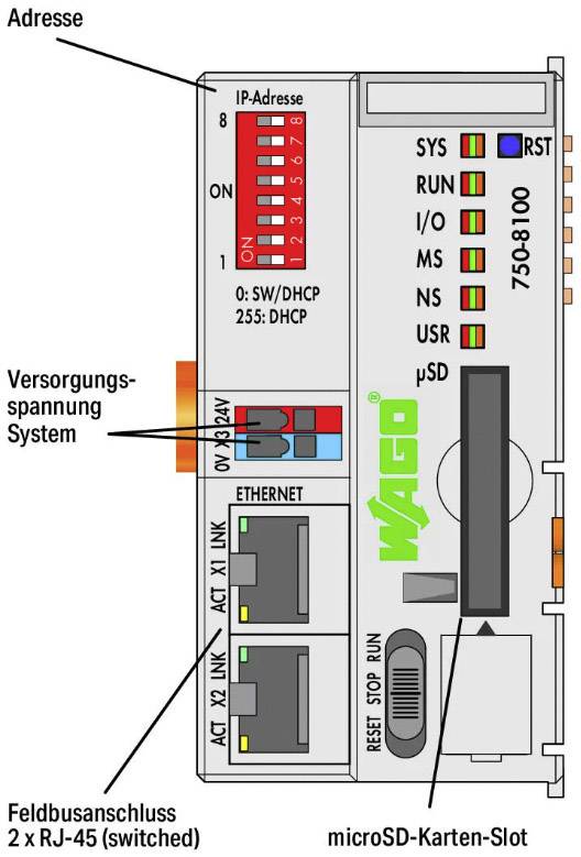 Kontroler WAGO z interfejsami adresowymi, systemowymi i sieciowymi; pokazuje adres IP, złącza Ethernet oraz slot na kartę microSD.