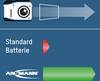 'Grafika pokazuje ulepszony akumulator firmy Ansmann w porównaniu ze standardową baterią. Akumulator Ansmann oznaczony zielonym strzałką, standardowy czerwonym.'