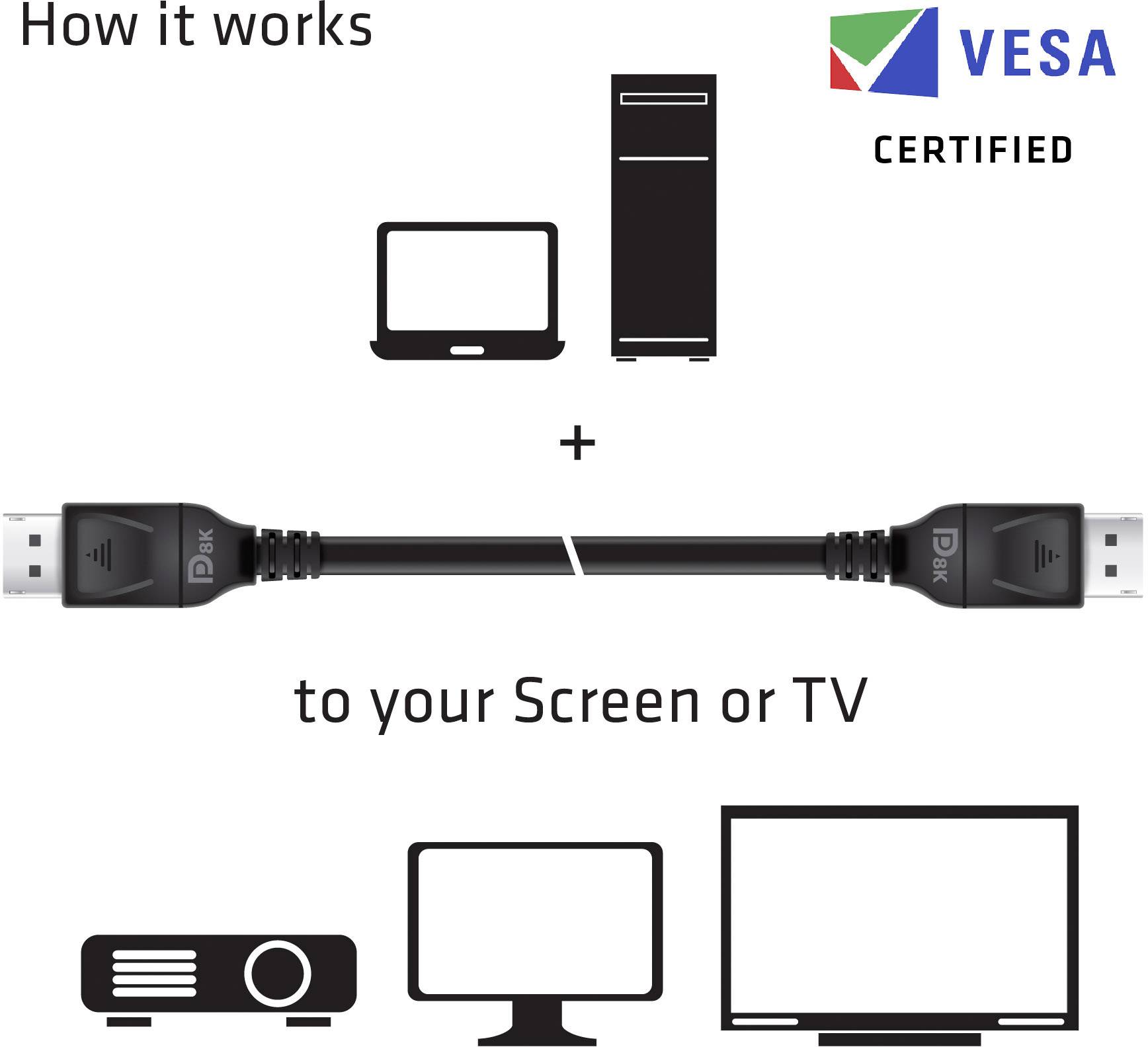 Kabel łączy laptopa lub komputer z ekranem, monitorem lub telewizorem. U góry po prawej stronie widnieje napis 'VESA Certified'.