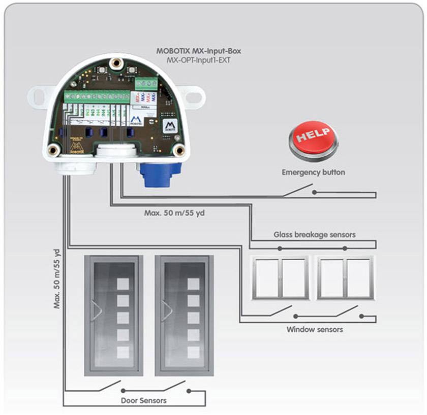 Diagram MOBOTIX MX-Input-Box: Przedstawienie połączeń z przyciskiem awaryjnym, czujnikami stłuczenia szyby, czujnikami okien oraz czujnikami drzwi.