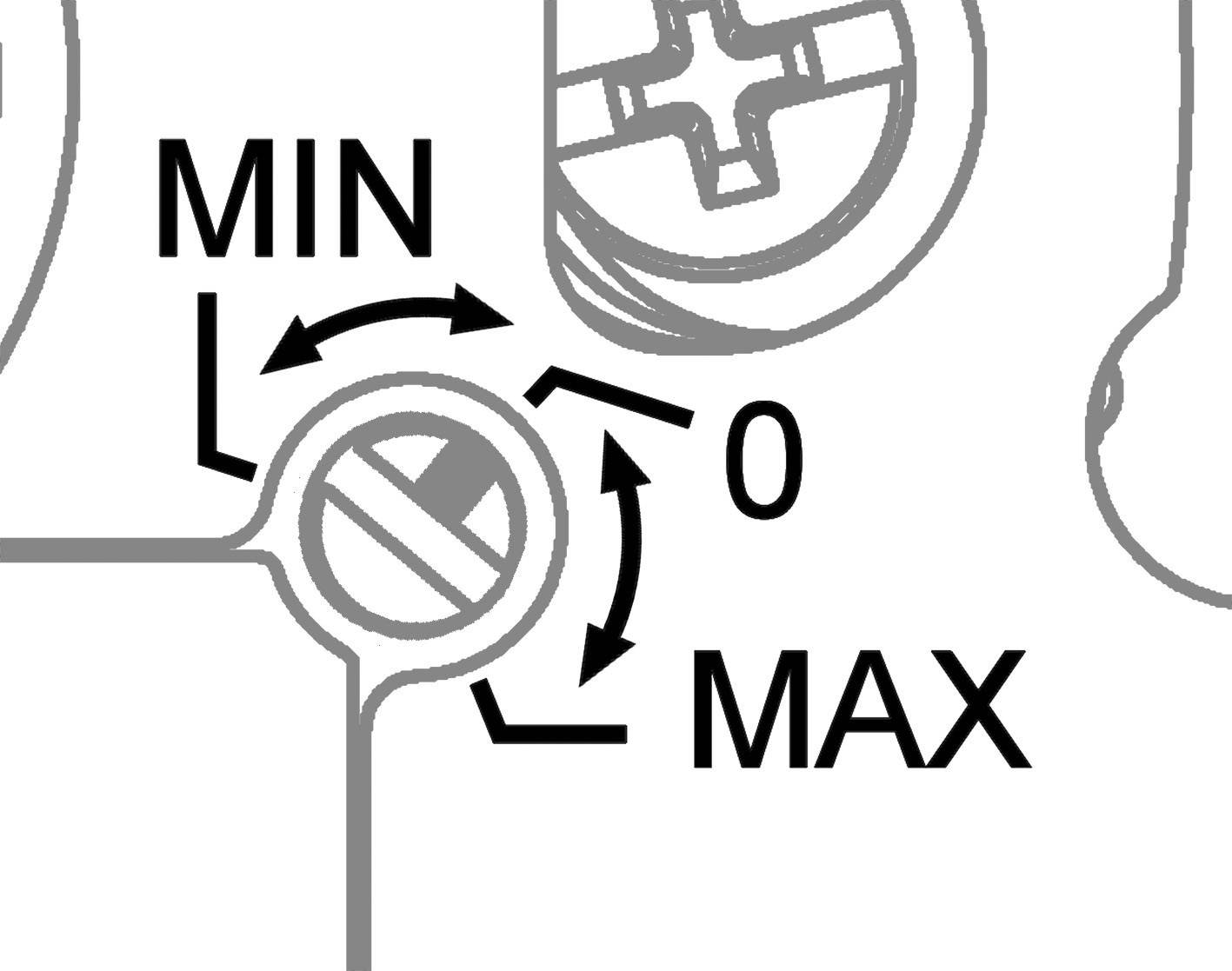 Diagram przedstawia pokrętło z oznaczeniem 'MIN' po lewej stronie, 'MAX' po prawej stronie oraz '0' u góry, ilustrujące możliwe ustawienia.