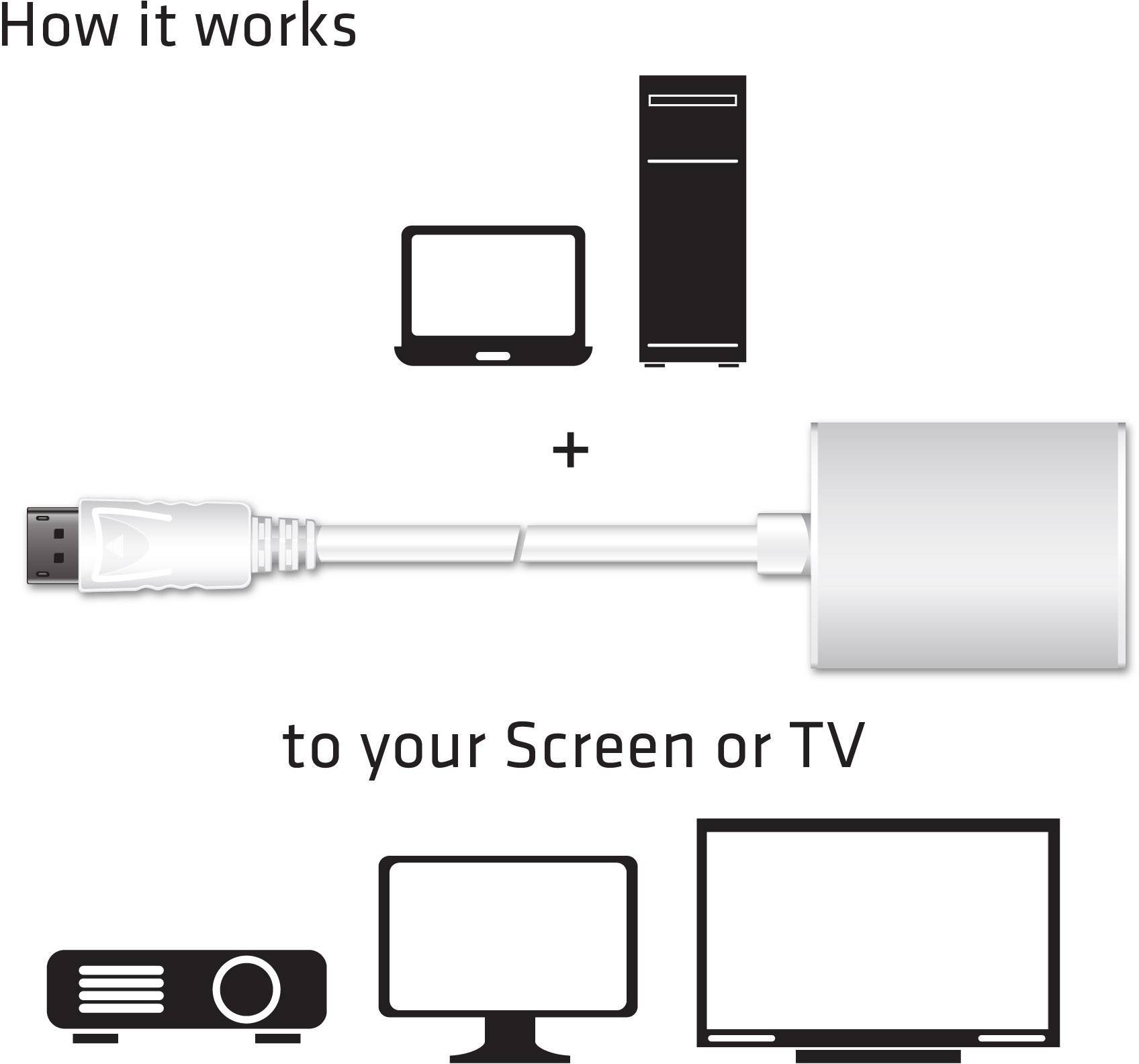 Diagram przedstawiający podłączenie laptopa lub komputera do ekranu lub telewizora za pomocą adaptera kablowego.