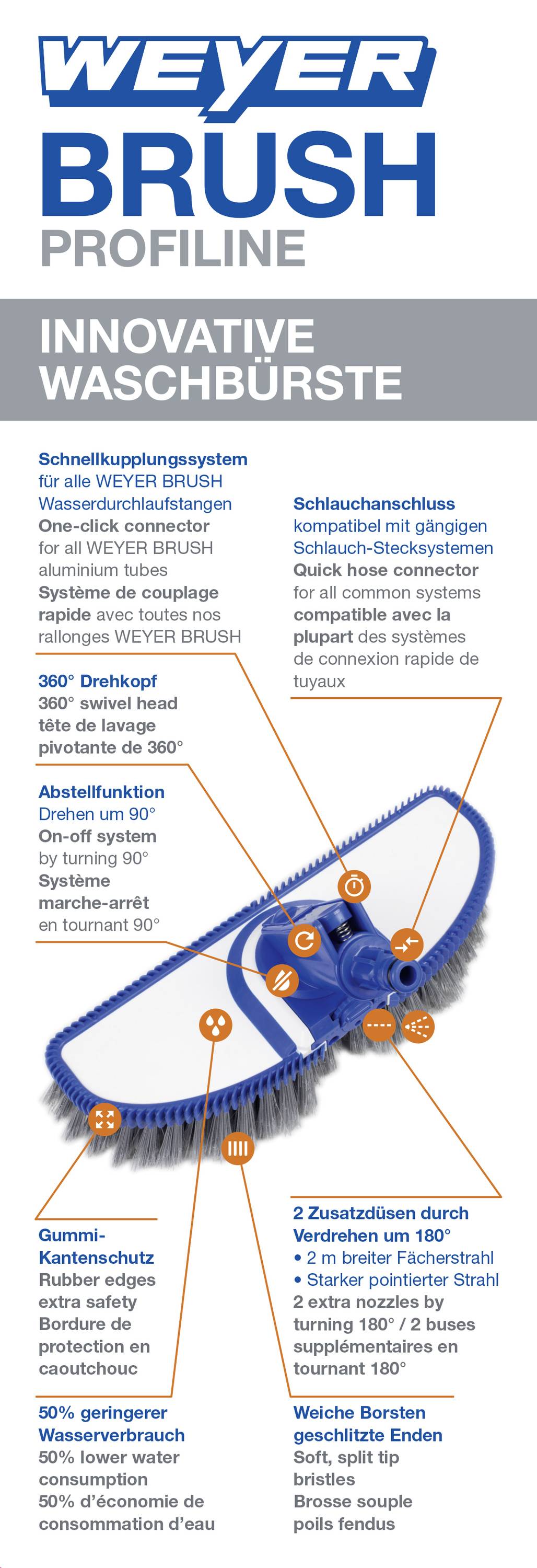 Innowacyjna szczotka do mycia firmy Weyer Brush z głowicą obrotową 360°, zapewniająca efektywne czyszczenie dzięki regulowanym dyszom i miękkim włosom. Zawiera szczegóły dotyczące funkcji i zalet.