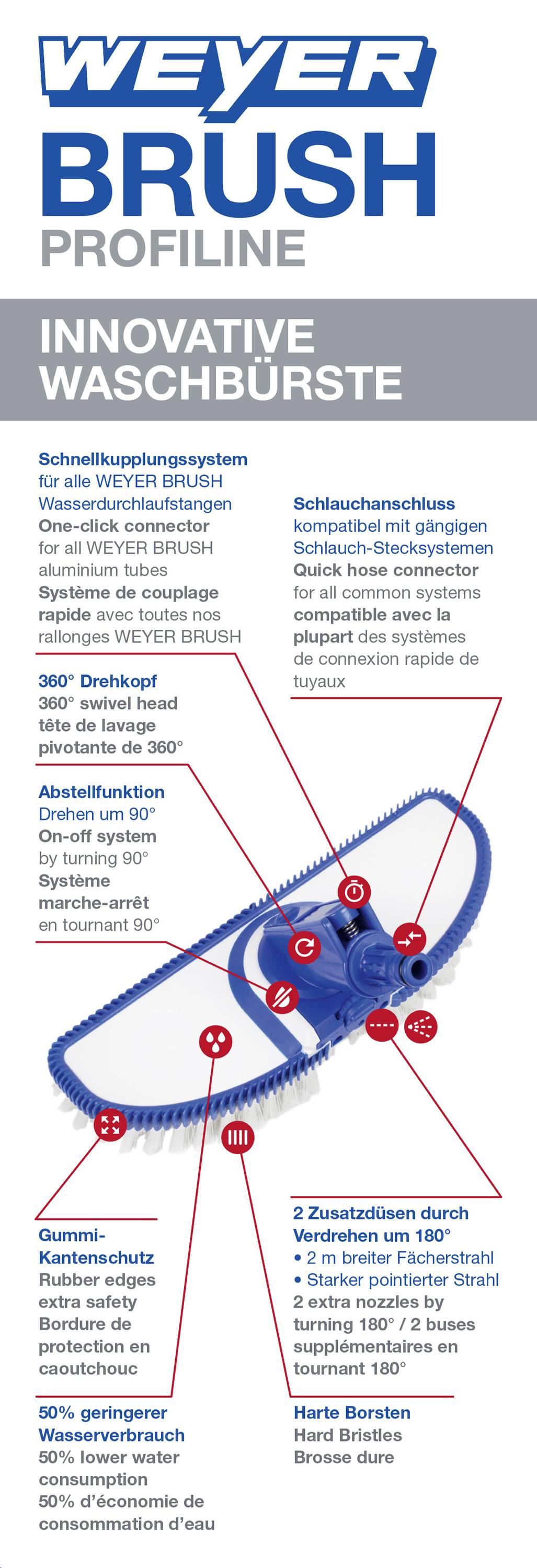 'Szczotka WER Profiline: Innowacyjna szczotka do mycia z szybkim systemem nasadek, mechanizmem ochronnym, kątem obrotu 360°. O 50% lżejsza, twardsze włosie, bez smug.'