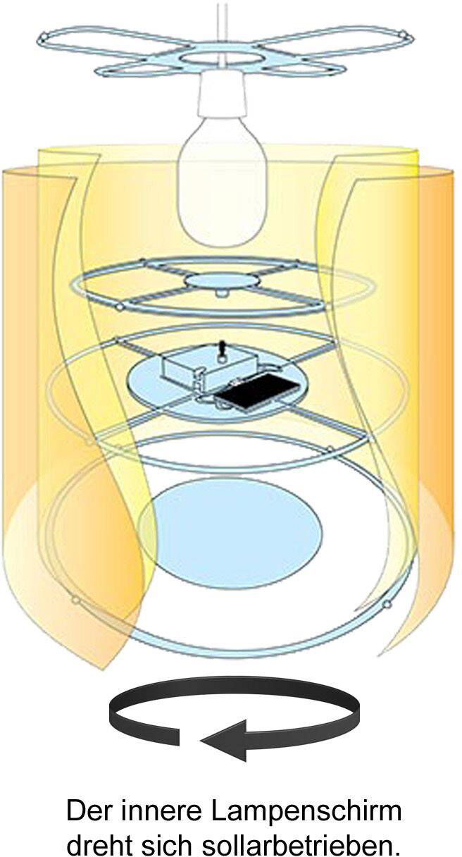 Wewnętrzny klosz lampy przedstawia schematyczny rysunek pokazujący, jak zasilany słonecznie klosz się obraca.