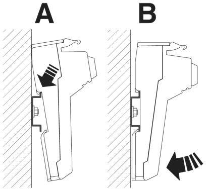 Diagram przedstawia dwa rysunki urządzeń: A z ruchem w dół, B pochylające się do tyłu, zamontowane na ścianie.