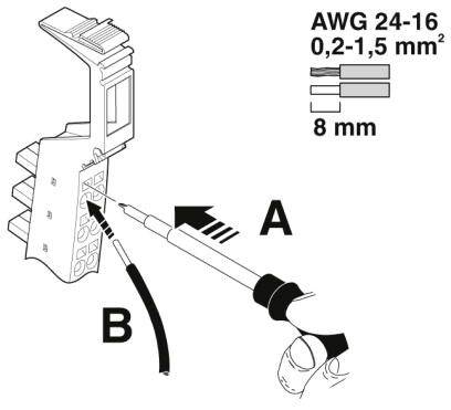 Ilustracja przedstawia dwa narzędzia, A i B, pracujące przy elektrycznym bloku zaciskowym. A wskazuje na naciskanie, B na wprowadzanie przewodu.