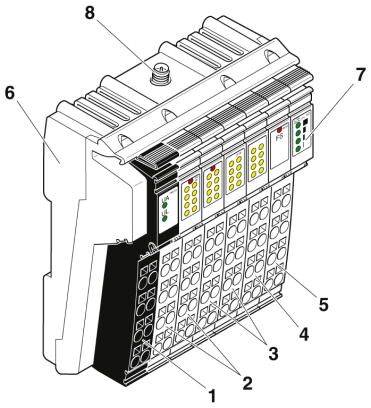 Rysunek modułu elektronicznego z wieloma slotami. Ponumerowane obszary przedstawiają złącza i wskaźniki świetlne.