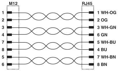 Schemat połączeń przedstawia rozmieszczenie pinów z M12 do RJ45: 1 do 1 (biało-pomarańczowy), 2 do 2 (pomarańczowy), 3 do 3 (biało-zielony) itd. Odpowiedni do połączeń sieciowych.