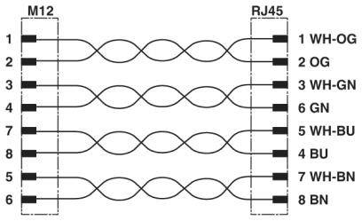'Diagram przewodu M12 do RJ45. Przedstawia odpowiadające sobie przypisania pinów między wtyczkami: BIA-POM, POM, BIA-ZIEL, ZIEL, BIA-NIE, NIE, BIA-BRĄ, BRĄ.'