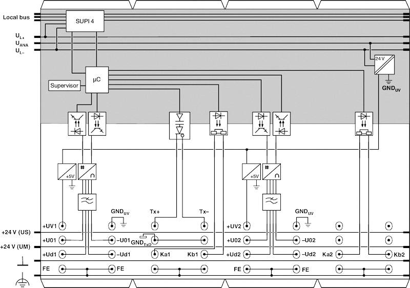 Schemat elektryczny systemu z różnymi złączami i komponentami, w tym mikrokontrolerem, połączeniami magistralnymi oraz wieloma przewodami zasilającymi.