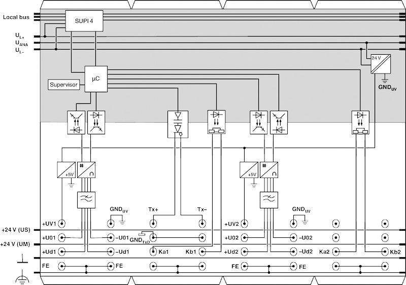 'Schemat elektryczny systemu elektronicznego z SUPI 4, mikrokontrolerem i interfejsami magistrali. Przedstawia połączenia i szczegóły podłączeń.'