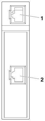 Diagram urządzenia z dwoma numerowanymi portami RJ45 Ethernet, oznaczonymi numerami '1' u góry i '2' u dołu.