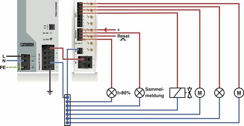 Plan zasilania elektrycznego z symbolami łączeniowymi: połączenie L i N, przycisk resetowania, przewody do lamp i silników, przedstawiona zbiorcza sygnalizacja.