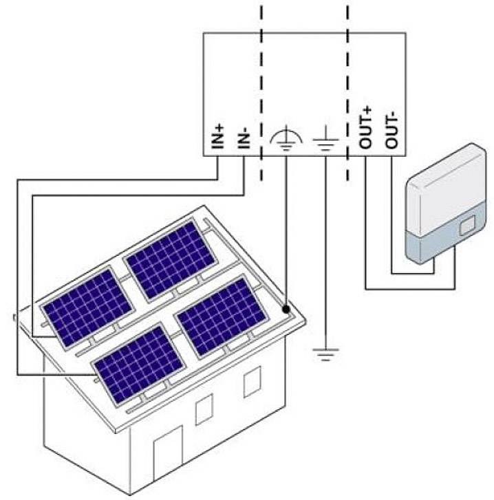 Diagram przedstawia, jak panele słoneczne na dachu domu są podłączone do falownika. Prąd płynie z ogniw do falownika.