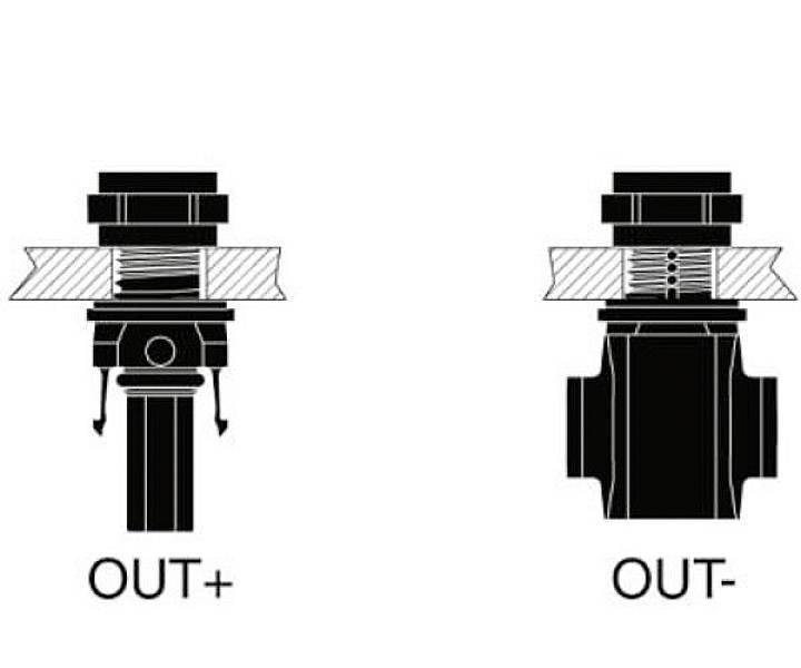 Dwie schematyczne rysunki złączy. Po lewej: OUT+, po prawej: OUT-. Przedstawiono różnice w rozmieszczeniu elementów.