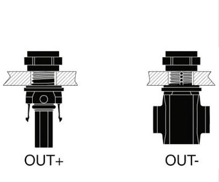 Diagram przedstawia dwa zawory z oznaczeniami 'OUT+' i 'OUT-'. 'OUT+' posiada strzałki skierowane w dół, 'OUT-' nie ma żadnych strzałek.