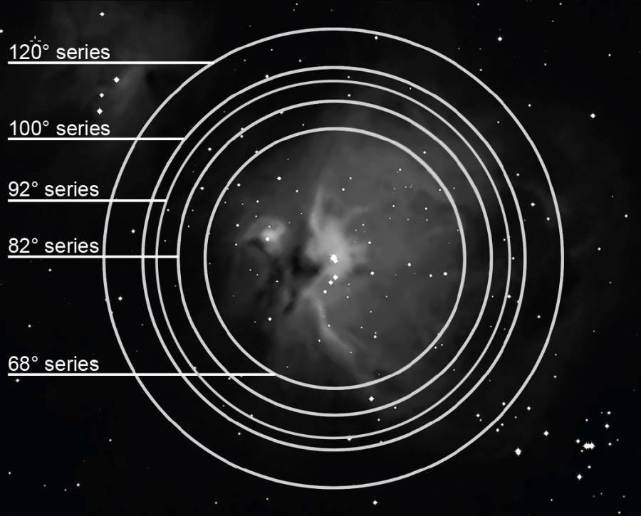 Koncentryczne kręgi na zdjęciu kosmicznym oznaczające różne serie gwiezdne: seria '120°', seria '100°', seria '92°' itp.