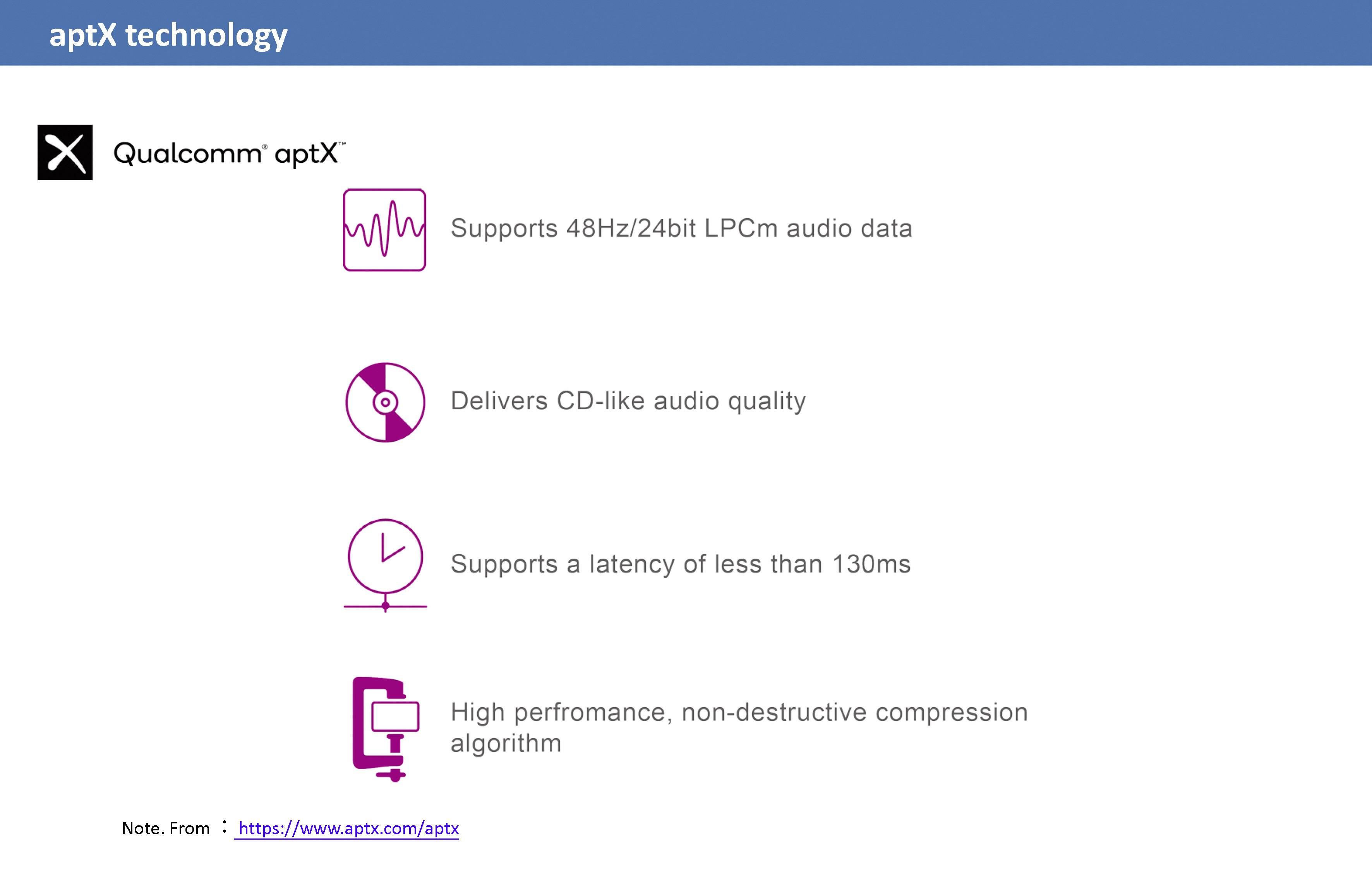 Technologia aptX oferuje dźwięk 48 Hz/24-bit LPCM, jakość zbliżoną do płyty CD, opóźnienie poniżej 130 ms oraz stratną kompresję.