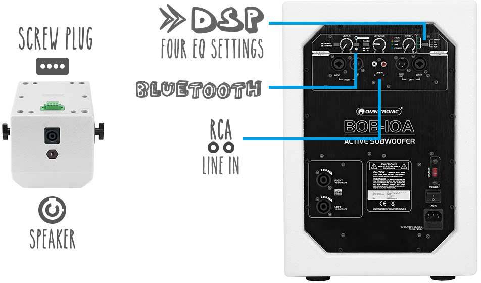 'BOB10A AKTYWNY SUBWOOFER' z funkcją DSP, czterema ustawieniami korektora graficznego (EQ) i połączeniem Bluetooth. Tylna ścianka przedstawia złącza i ustawienia.