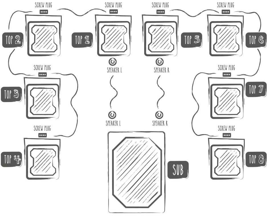 Diagram systemu dźwięku przestrzennego z subwooferem i ośmioma głośnikami. Numeracja od 1 do 8 przedstawia rozmieszczenie głośników.