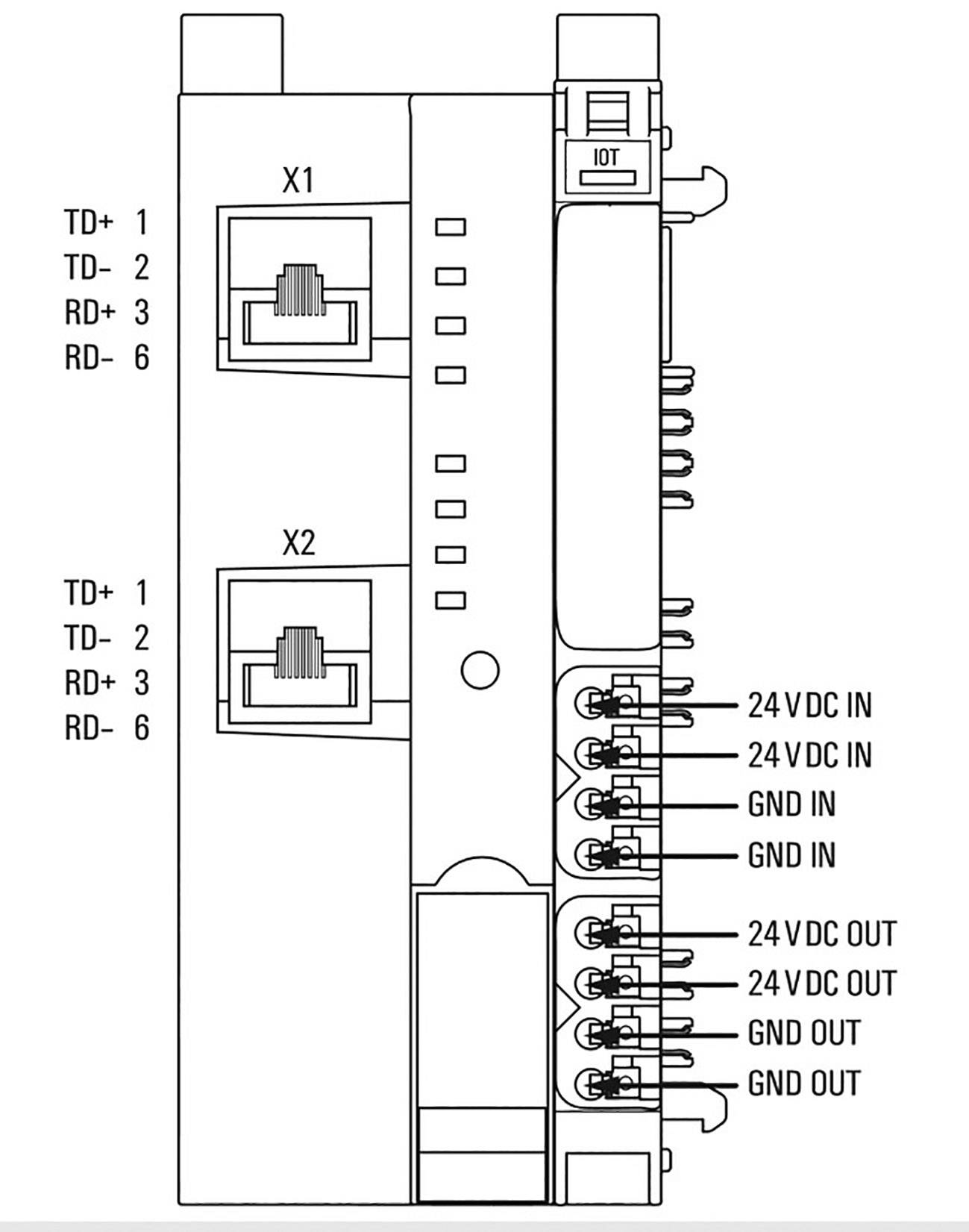 Rysunek techniczny urządzenia z dwoma złączami Ethernet (X1, X2) oraz opisami złączy: '24V DC IN', 'GND IN', '24V DC OUT', 'GND OUT'.