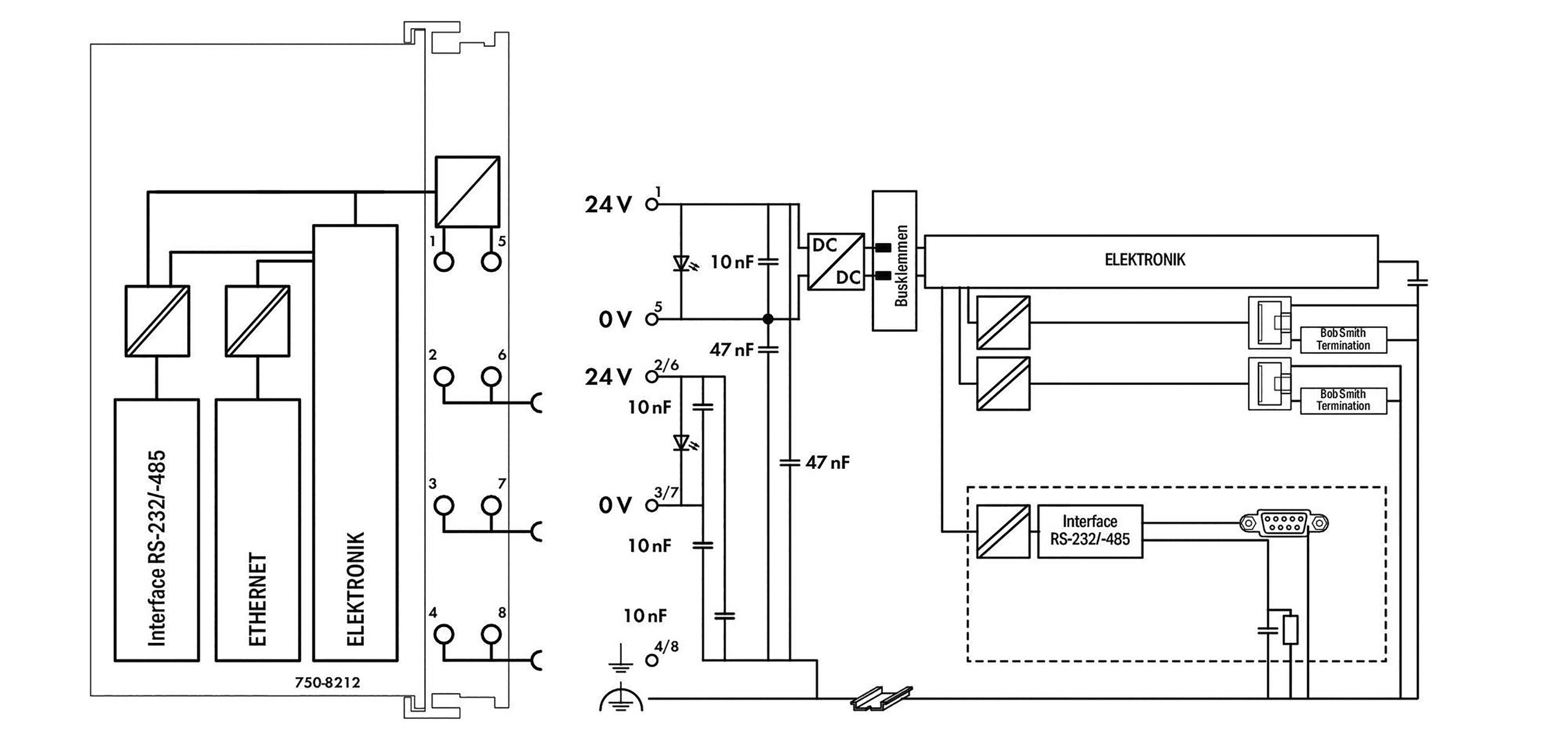 Schemat elektronicznego układu z interfejsami RS-232/485 i Ethernetem, przedstawiający połączenie ze źródłem zasilania i komponentami.