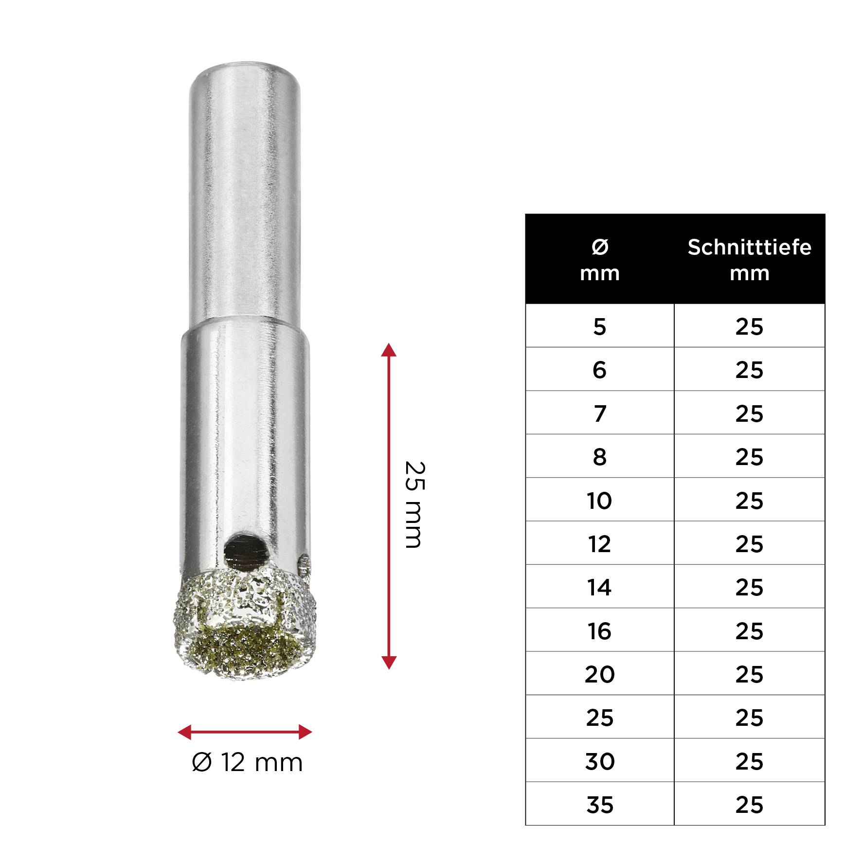 Wiertło o średnicy 12 mm i głębokości cięcia 25 mm obok tabeli z różnymi średnicami i głębokościami cięcia.