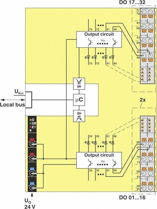 Schemat przedstawia dwie konfiguracje wyjściowe, sterowane przez mikrosterownik, połączone z lokalnymi złączami magistrali i złączami wyjść cyfrowych.