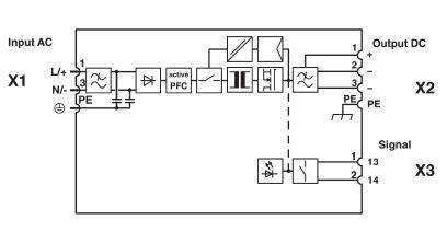 Schemat elektryczny zasilacza impulsowego z wejściem AC na X1 i wyjściem DC na X2. Zawiera aktywną korekcję współczynnika mocy (PFC), prostownik i jednostki filtrujące oraz połączenia sygnałowe do X3.