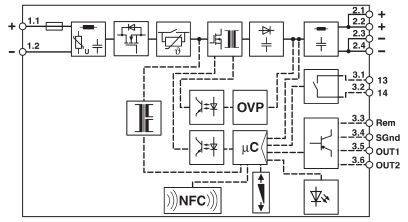 Diagram elektronicznego obwodu z symbolami różnych komponentów, takich jak NFC, mikrokontroler, OVP i złącza.